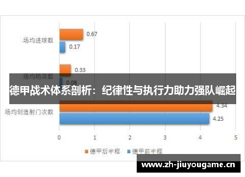 德甲战术体系剖析：纪律性与执行力助力强队崛起