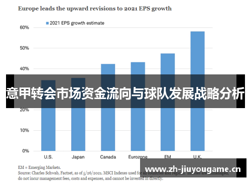 意甲转会市场资金流向与球队发展战略分析