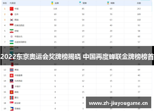 2022东京奥运会奖牌榜揭晓 中国再度蝉联金牌榜榜首