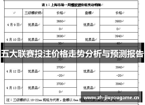 五大联赛投注价格走势分析与预测报告