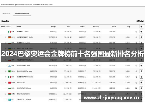 2024巴黎奥运会金牌榜前十名强国最新排名分析