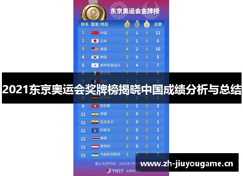 2021东京奥运会奖牌榜揭晓中国成绩分析与总结
