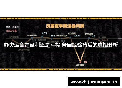 办奥运会是盈利还是亏损 各国经验背后的真相分析