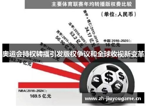 奥运会持权转播引发版权争议和全球收视新变革