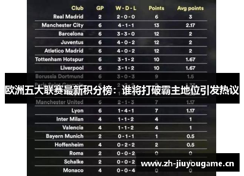 欧洲五大联赛最新积分榜：谁将打破霸主地位引发热议